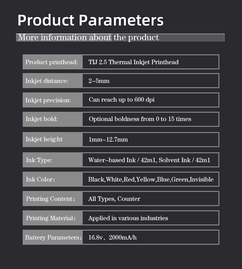 PARAMETER PRODUK